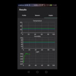 Room Monitoring and Profiling